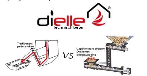 Nieuwe manier van stoken op pellets